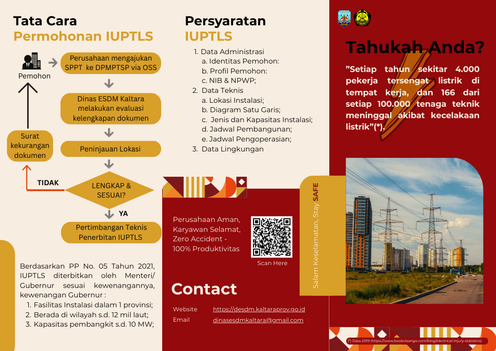 Tata Cara Permohonan IUPTLS