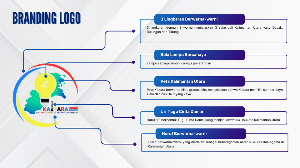 Logo Kaltara Terang di Perbatasan Negeri, Simbol Semangat Menerangi Perbatasan
