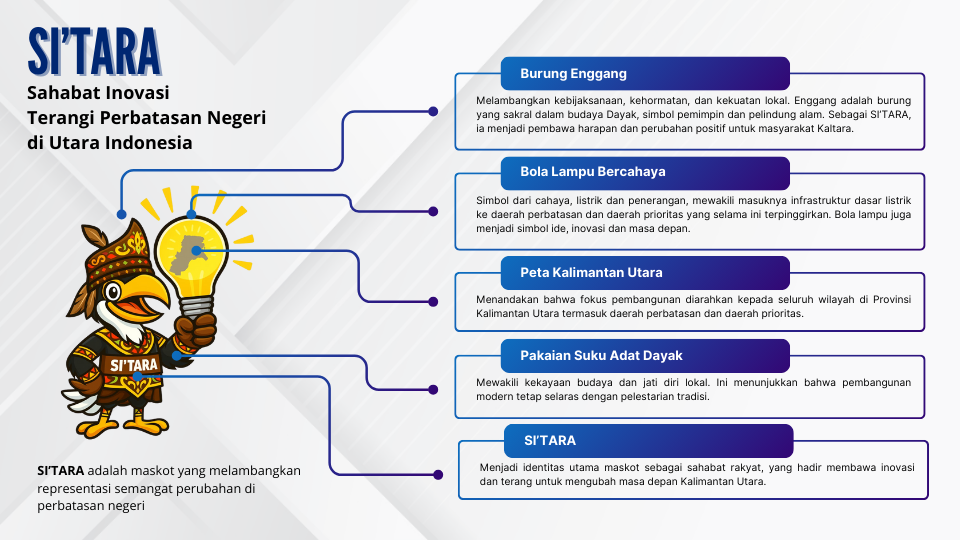SITARA - Sahabat Inovasi yang Menerangi Perbatasan Negeri di Utara Indonesia