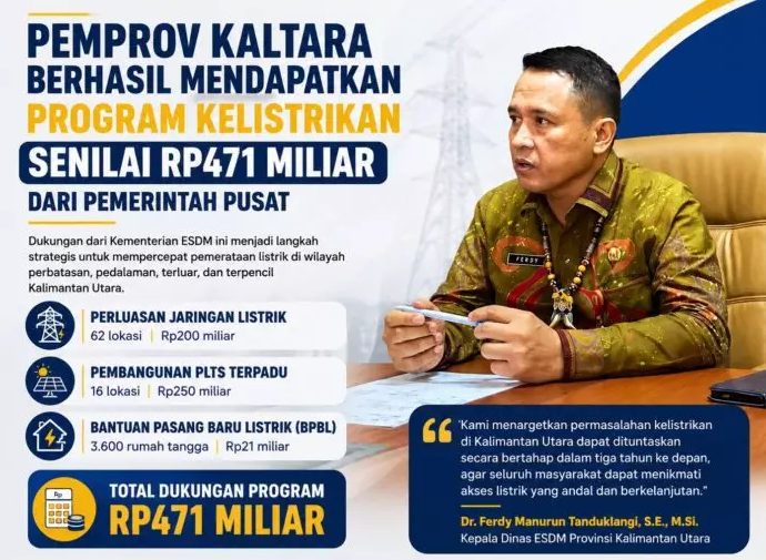 Pemprov Kaltara Berhasil Dapatkan Program Kelistrikan Senilai Rp471 M dari Pemerintah Pusat