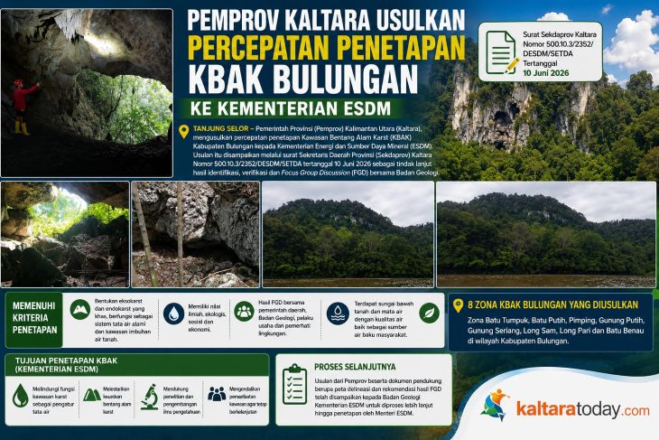 Pemprov Kaltara Usulkan Percepatan Penetapan KBAK Bulungan ke Kementerian ESDM